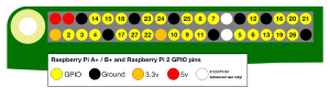 gpio-numbers-pi21