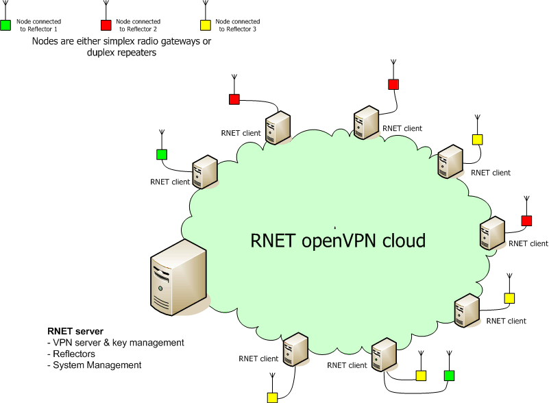 net_principle_gif_2