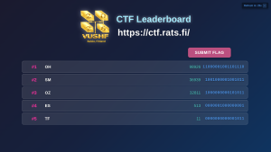 CTF leaderboard